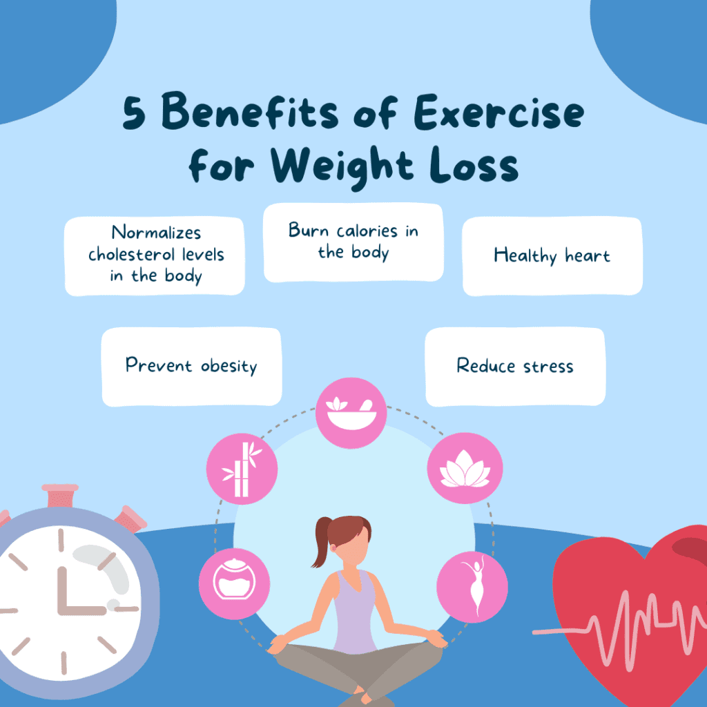 Weight Loss Food and Diet
