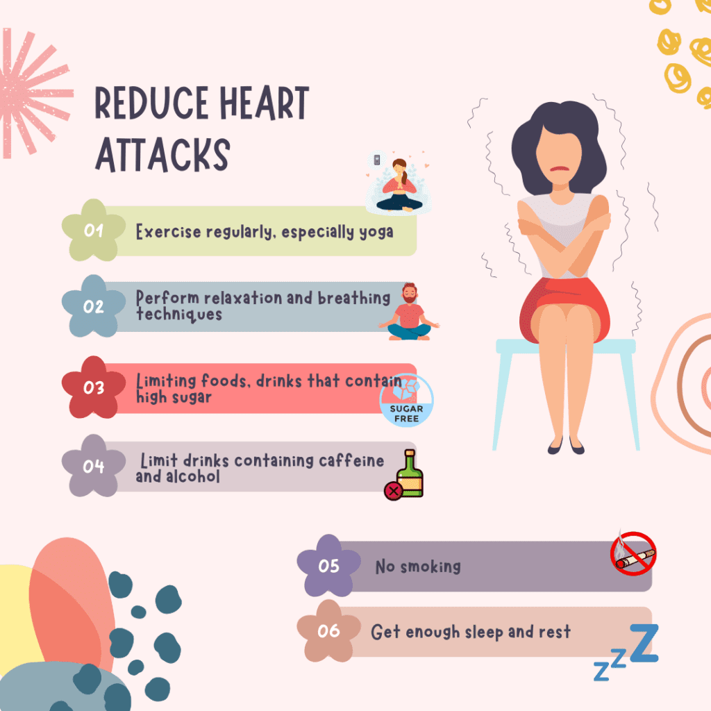 Prevention of Heart Attacks