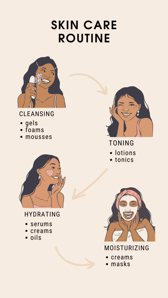 Treatment of Skin Care