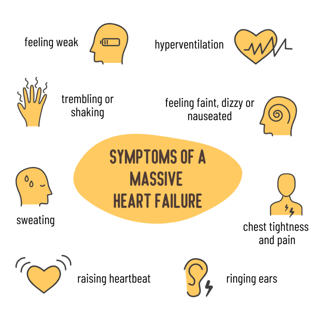 symptoms of congestive heart failure