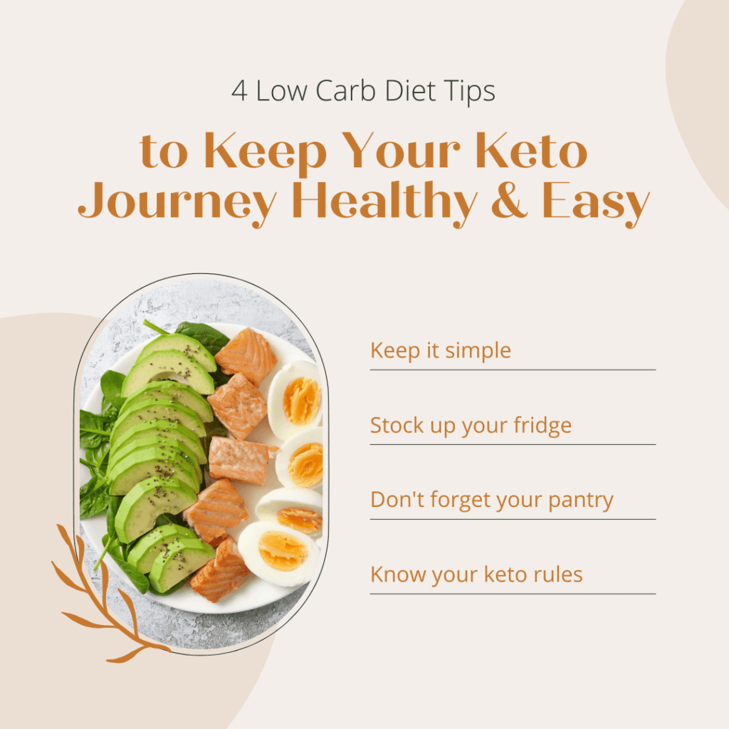 Keto Diet Plan Meals