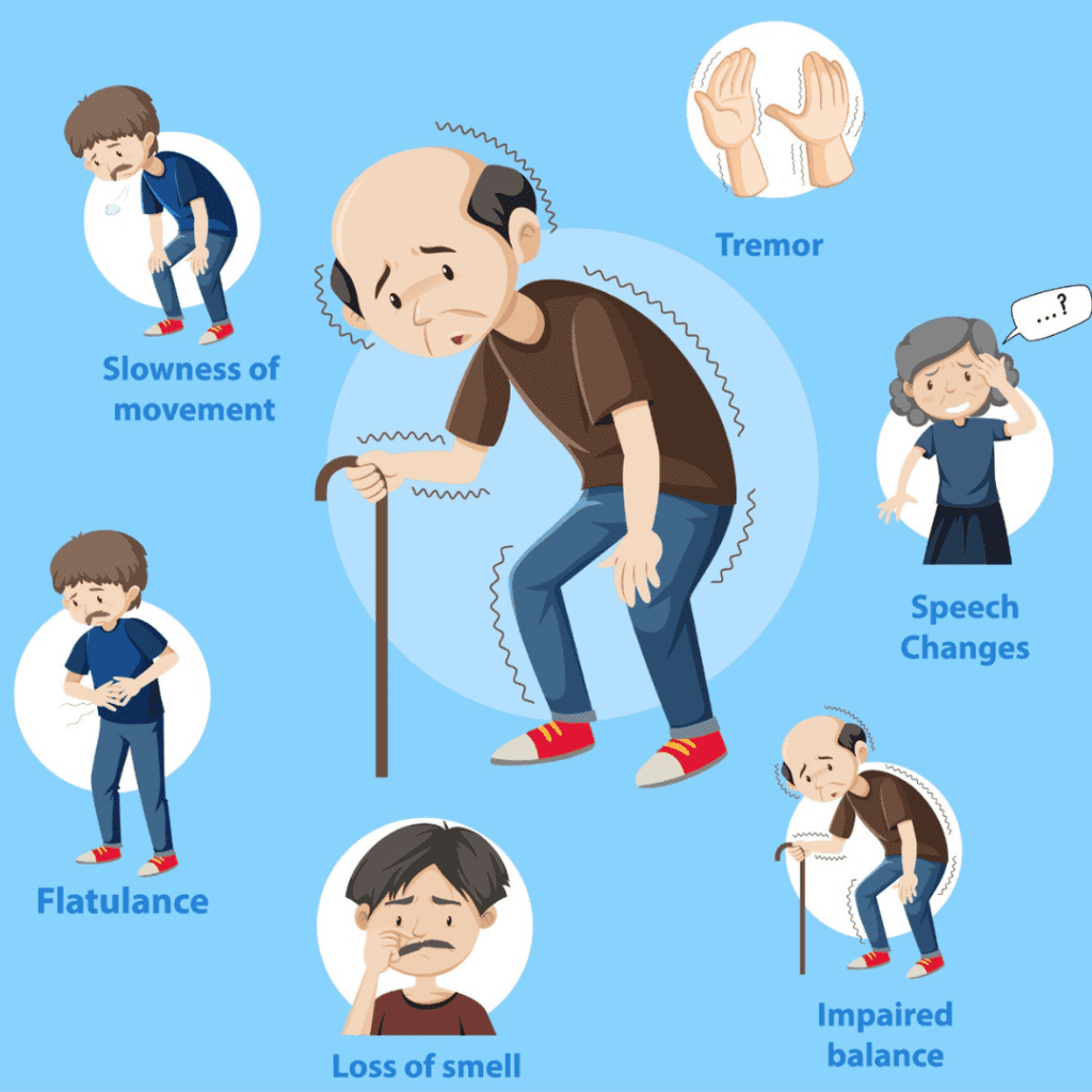 The 5 Stages of Parkinson's Disease 5 Stages You Should Know